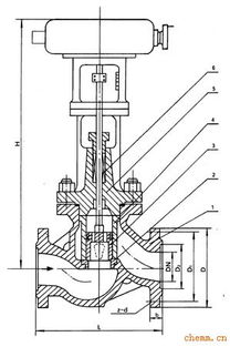 電動調節閥與電動風量密閉閥 工作原理、應用與選擇