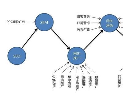 網站運營如何突破模板桎梏 告別千篇一律的設計方式