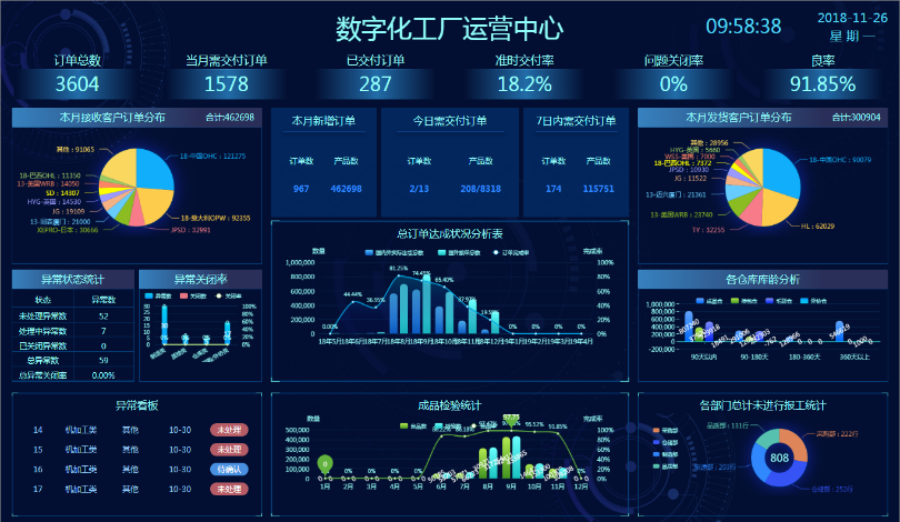 智能連接，數(shù)據(jù)賦能 開創(chuàng)云工廠助力離散型制造企業(yè)數(shù)字化升級(jí)